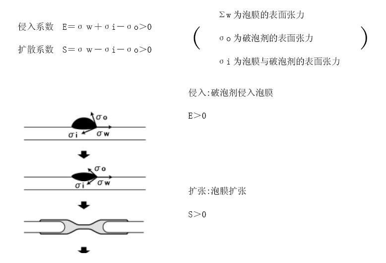 <a href='http://www.yanghongsh.com/product/product-0001,0011,0022.shtml' class='keys' title='點擊查看關于消泡劑的相關信息' target='_blank'>消泡劑</a>