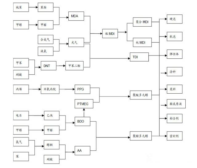 http://www.yanghongsh.com/product/product-0001,0013,0026.shtml