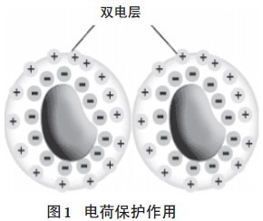超分散潤濕<a href='http://www.yanghongsh.com/product/product-0001,0011,0020.shtml' class='keys' title='點擊查看關于分散劑的相關信息' target='_blank'>分散劑</a>,水性顏料涂料