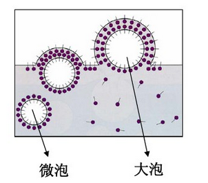 消泡劑，脫泡劑，迪高消泡劑，迪高脫泡劑