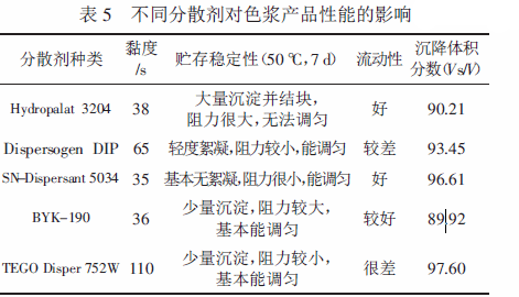 涂料潤濕分散劑,迪高分散劑,三升貿(mào)易,油墨分散劑,<a href='http://www.yanghongsh.com' class='keys' title='點擊查看關(guān)于涂料助劑的相關(guān)信息' target='_blank'>涂料助劑</a>,顏料分散劑