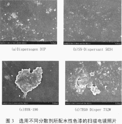 涂料潤濕分散劑,迪高分散劑,三升貿(mào)易,油墨分散劑,<a href='http://www.yanghongsh.com' class='keys' title='點擊查看關(guān)于涂料助劑的相關(guān)信息' target='_blank'>涂料助劑</a>,顏料分散劑