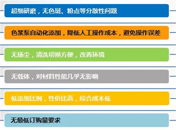 色漿,有機(jī)色漿,無(wú)機(jī)色漿,油性色漿,水性色漿