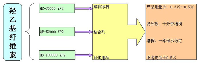 三升化工，三升貿(mào)易有限公司