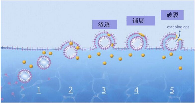消泡劑，脫泡劑，迪高消泡劑，迪高脫泡劑