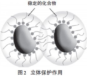 超分散潤濕<a href='http://www.yanghongsh.com/product/product-0001,0011,0020.shtml' class='keys' title='點擊查看關于分散劑的相關信息' target='_blank'>分散劑</a>,水性顏料涂料