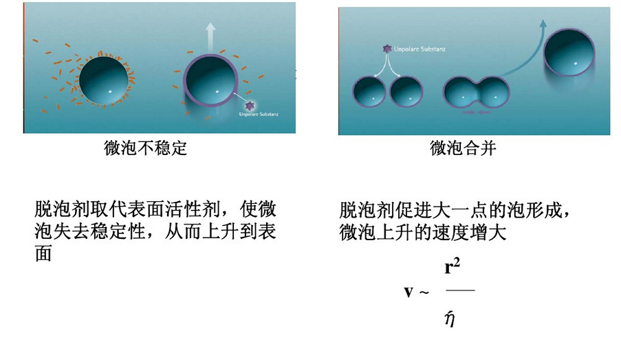 消泡劑，脫泡劑，迪高消泡劑，迪高脫泡劑
