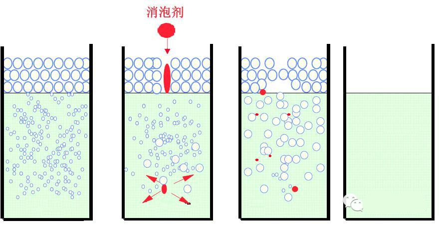 <a href='http://www.yanghongsh.com/product/product-0001,0011,0022.shtml' class='keys' title='點擊查看關于消泡劑的相關信息' target='_blank'>消泡劑</a>