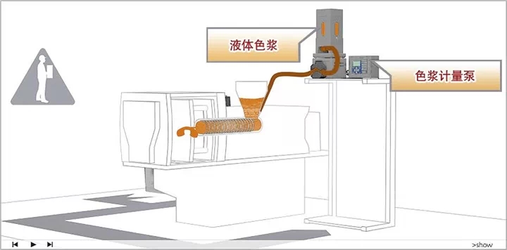 色漿,有機(jī)色漿,無(wú)機(jī)色漿,油性色漿,水性色漿