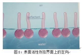 基材潤濕劑,水性<a href='http://www.yanghongsh.com/product/product-0001,0011,0018.shtml' class='keys' title='點擊查看關于潤濕劑的相關信息' target='_blank'>潤濕劑</a>,底材<a href='http://www.yanghongsh.com/product/product-0001,0011,0018.shtml' class='keys' title='點擊查看關于潤濕劑的相關信息' target='_blank'>潤濕劑</a>,溶劑型潤濕劑,迪高<a href='http://www.yanghongsh.com/product/product-0001,0011,0018.shtml' class='keys' title='點擊查看關于潤濕劑的相關信息' target='_blank'>潤濕劑</a>,潤濕劑批發(fā),涂料潤濕劑,抑泡潤濕劑,潤濕劑