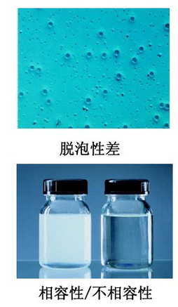 消泡劑，脫泡劑，迪高消泡劑，迪高脫泡劑