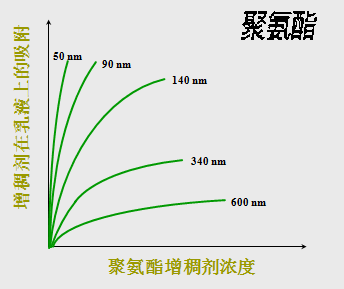 <a href='http://www.yanghongsh.com/product/product-0001,0011,0020.shtml' class='keys' title='點(diǎn)擊查看關(guān)于分散劑的相關(guān)信息' target='_blank'>分散劑</a> 增稠劑