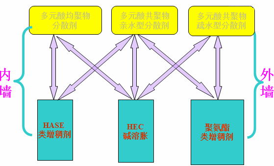 <a href='http://www.yanghongsh.com/product/product-0001,0011,0020.shtml' class='keys' title='點(diǎn)擊查看關(guān)于分散劑的相關(guān)信息' target='_blank'>分散劑</a> 增稠劑