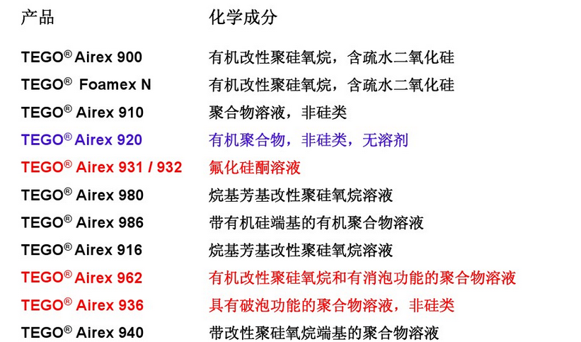 消泡劑，脫泡劑，迪高消泡劑，迪高脫泡劑
