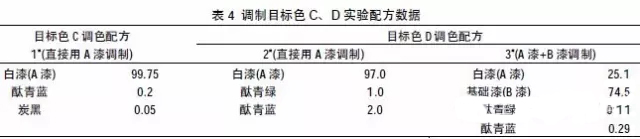 色漿,有機(jī)色漿,無機(jī)色漿,油性色漿,水性色漿