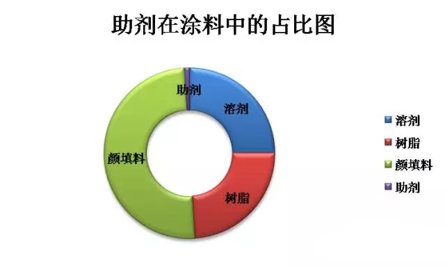 涂料原材料,迪高助劑,<a href='http://www.yanghongsh.com' class='keys' title='點擊查看關(guān)于涂料助劑的相關(guān)信息' target='_blank'>涂料助劑</a>,色精,色漿,羥乙基纖維素,<a href='/product/product-0001,0013.shtml' class='keys' title='點擊查看關(guān)于水性聚氨酯的相關(guān)信息' target='_blank'>水性聚氨酯</a>