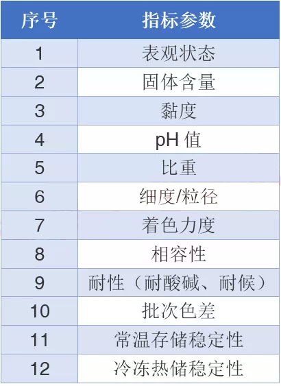 水性色漿，色漿，涂料色漿