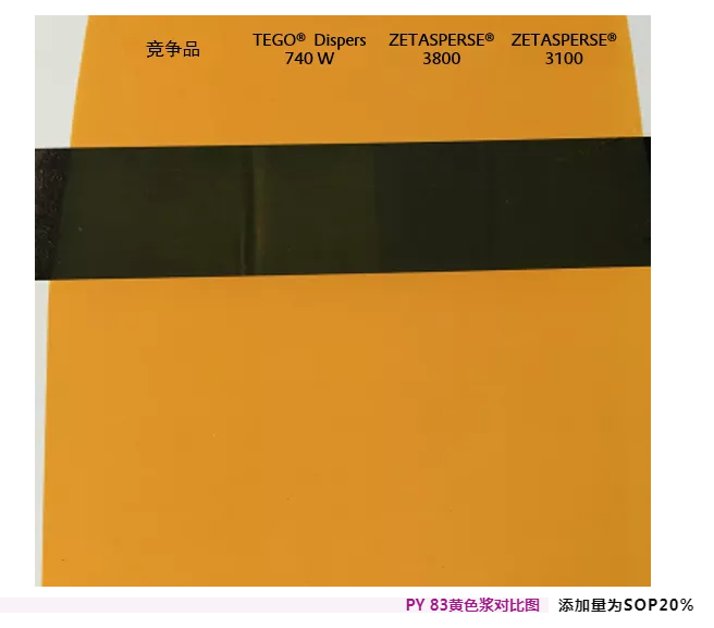 潤(rùn)濕<a href='http://www.yanghongsh.com/product/product-0001,0011,0020.shtml' class='keys' title='點(diǎn)擊查看關(guān)于分散劑的相關(guān)信息' target='_blank'>分散劑</a>,水性涂料,水性<a href='http://www.yanghongsh.com/product/product-0001,0011,0020.shtml' class='keys' title='點(diǎn)擊查看關(guān)于分散劑的相關(guān)信息' target='_blank'>分散劑</a>,涂料助劑,<a href='http://www.yanghongsh.com/product/product-0001,0011.shtml' class='keys' title='點(diǎn)擊查看關(guān)于迪高助劑的相關(guān)信息' target='_blank'>迪高助劑</a>,建筑涂料分散劑,工業(yè)涂料分散劑