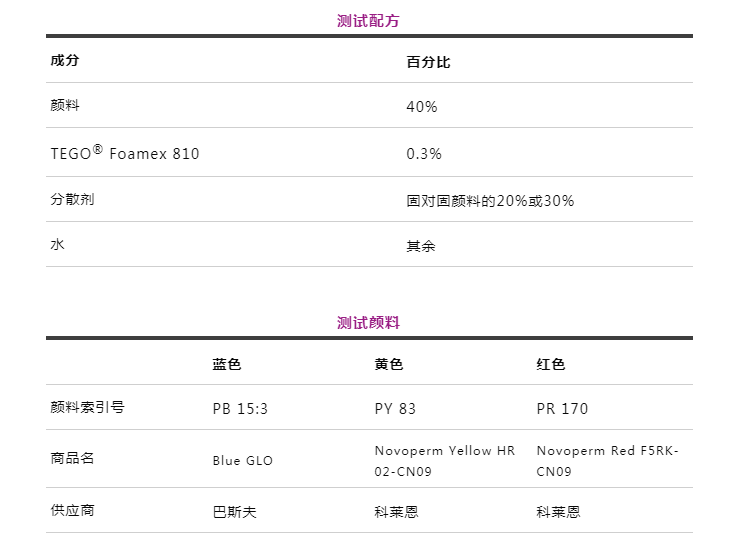 潤(rùn)濕分散劑,水性涂料,水性分散劑,涂料助劑,<a href='http://www.yanghongsh.com/product/product-0001,0011.shtml' class='keys' title='點(diǎn)擊查看關(guān)于迪高助劑的相關(guān)信息' target='_blank'>迪高助劑</a>,建筑涂料分散劑,工業(yè)涂料分散劑