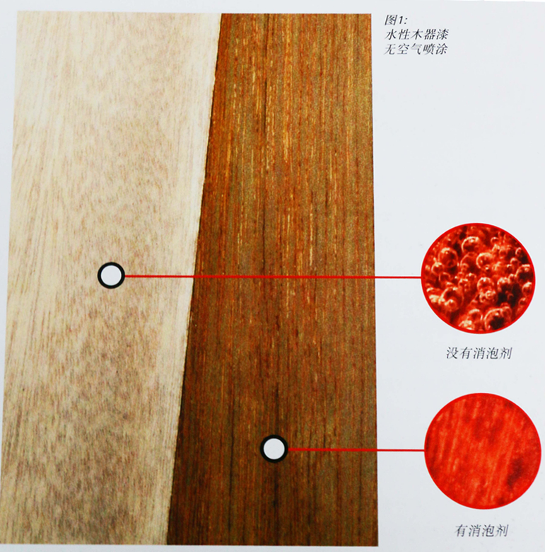 溶劑型地板漆<a href='http://www.yanghongsh.com/product/product-0001,0011.shtml' class='keys' title='點擊查看關(guān)于迪高助劑的相關(guān)信息' target='_blank'>迪高助劑</a>,溶劑型地板漆<a href='/product/product-0001,0011,0019.shtml' class='keys' title='點擊查看關(guān)于流平劑的相關(guān)信息' target='_blank'>流平劑</a>,溶劑型地板漆消泡劑,溶劑型地板漆分散劑