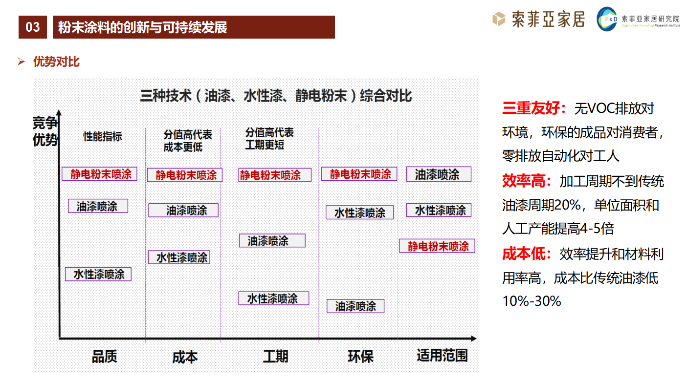 <a href='http://www.yanghongsh.com' class='keys' title='點擊查看關(guān)于涂料助劑的相關(guān)信息' target='_blank'>涂料助劑</a>